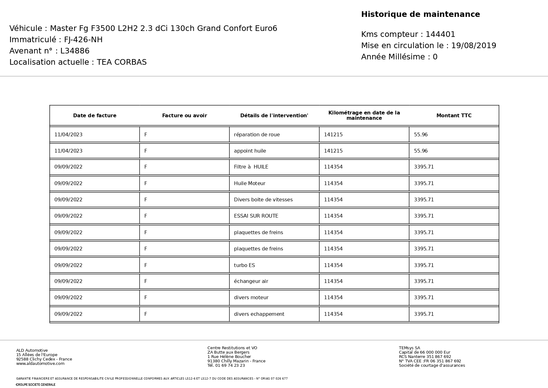 RENAULT MASTER L2H2 FG35 2.3dCi 130CV